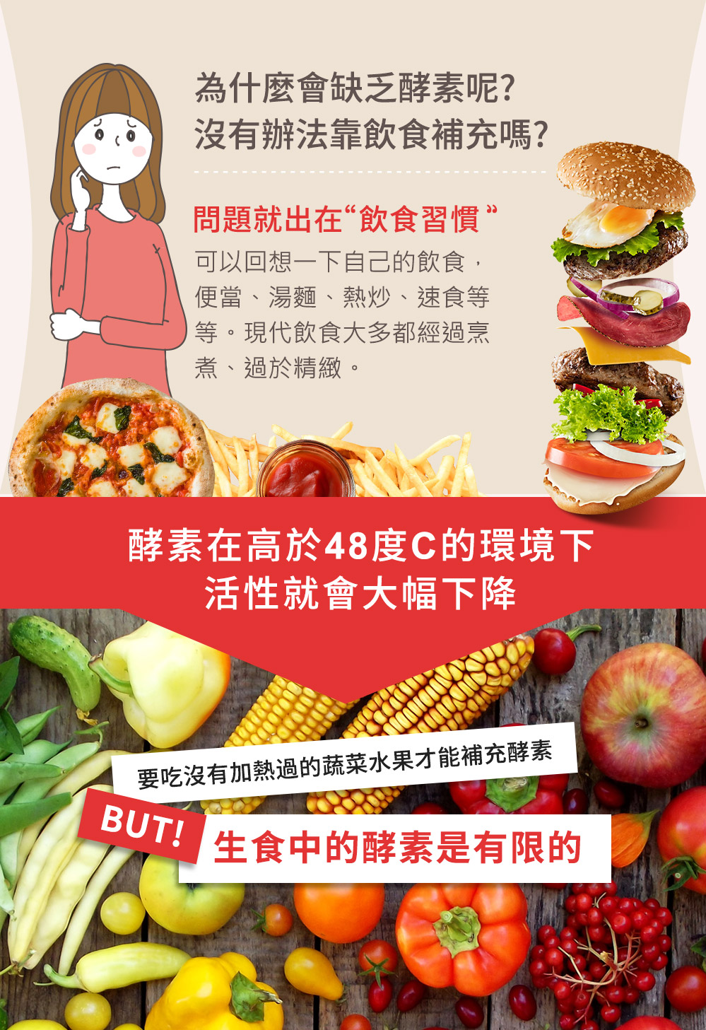 酵素在高於48度C的環境下活性會大幅下降，生食中的酵素是有限的