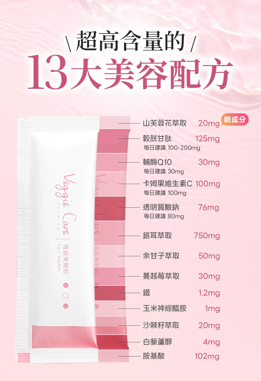 13大美容成分