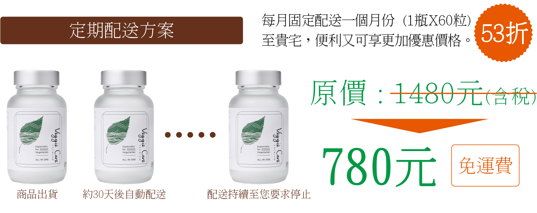 Veggie Care 素食者All in one綜合補充膠囊