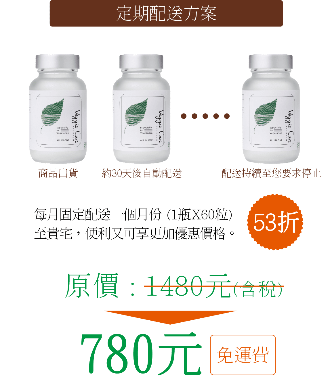 Veggie Care 素食者All in one綜合補充膠囊