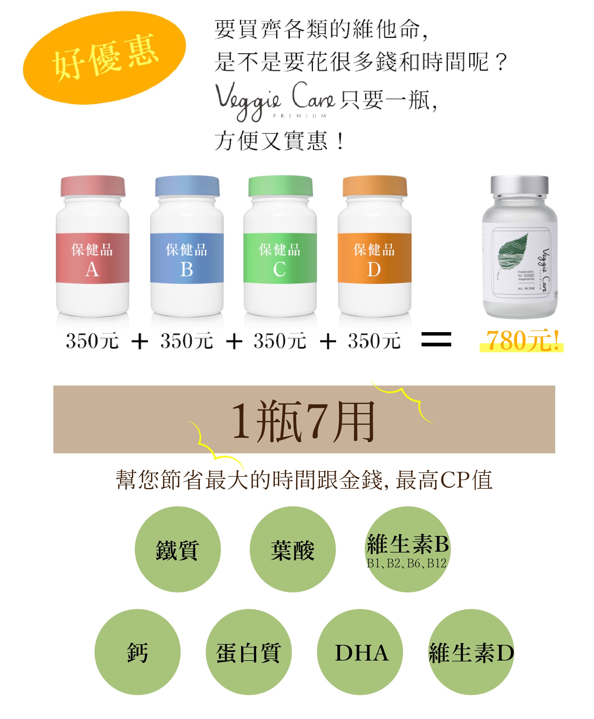 要買齊各類的維他命，是不是要花很多錢和時間呢？Veggie Care只要一瓶，方便又實惠！