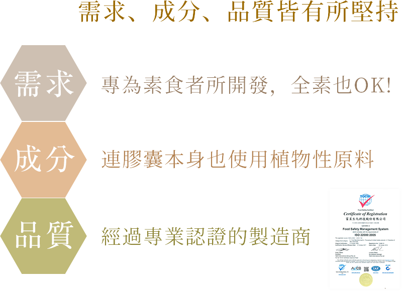 需求、成分、品質皆有所堅持