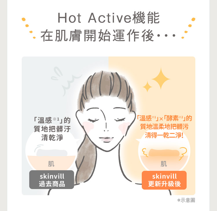 Hot Active機能