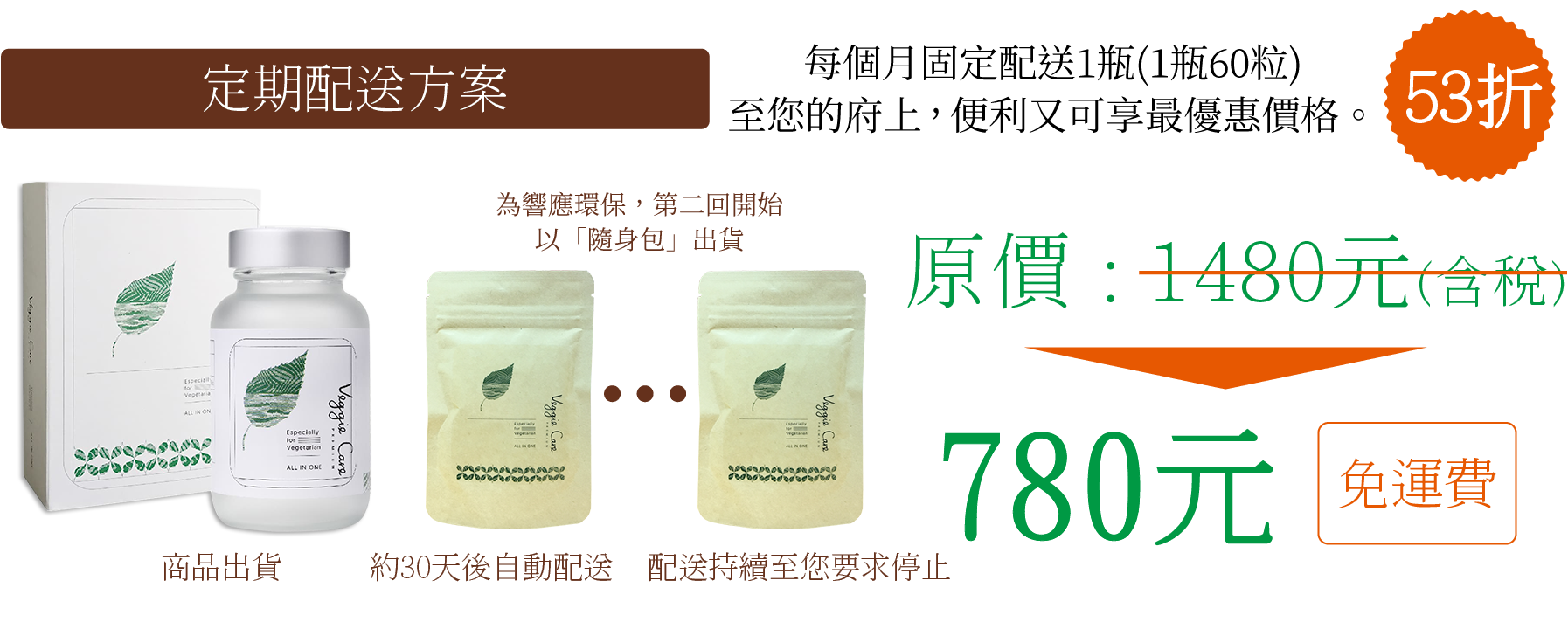 Veggie Care 素食者All in one綜合補充膠囊