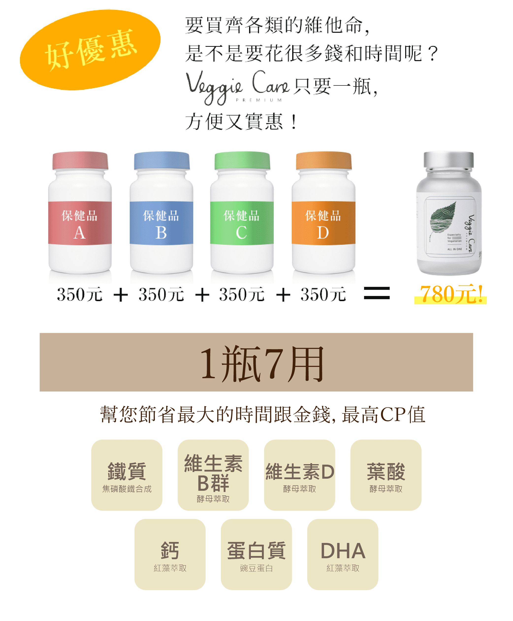 要買齊各類的維他命，是不是要花很多錢和時間呢？Veggie Care只要一瓶，方便又實惠！