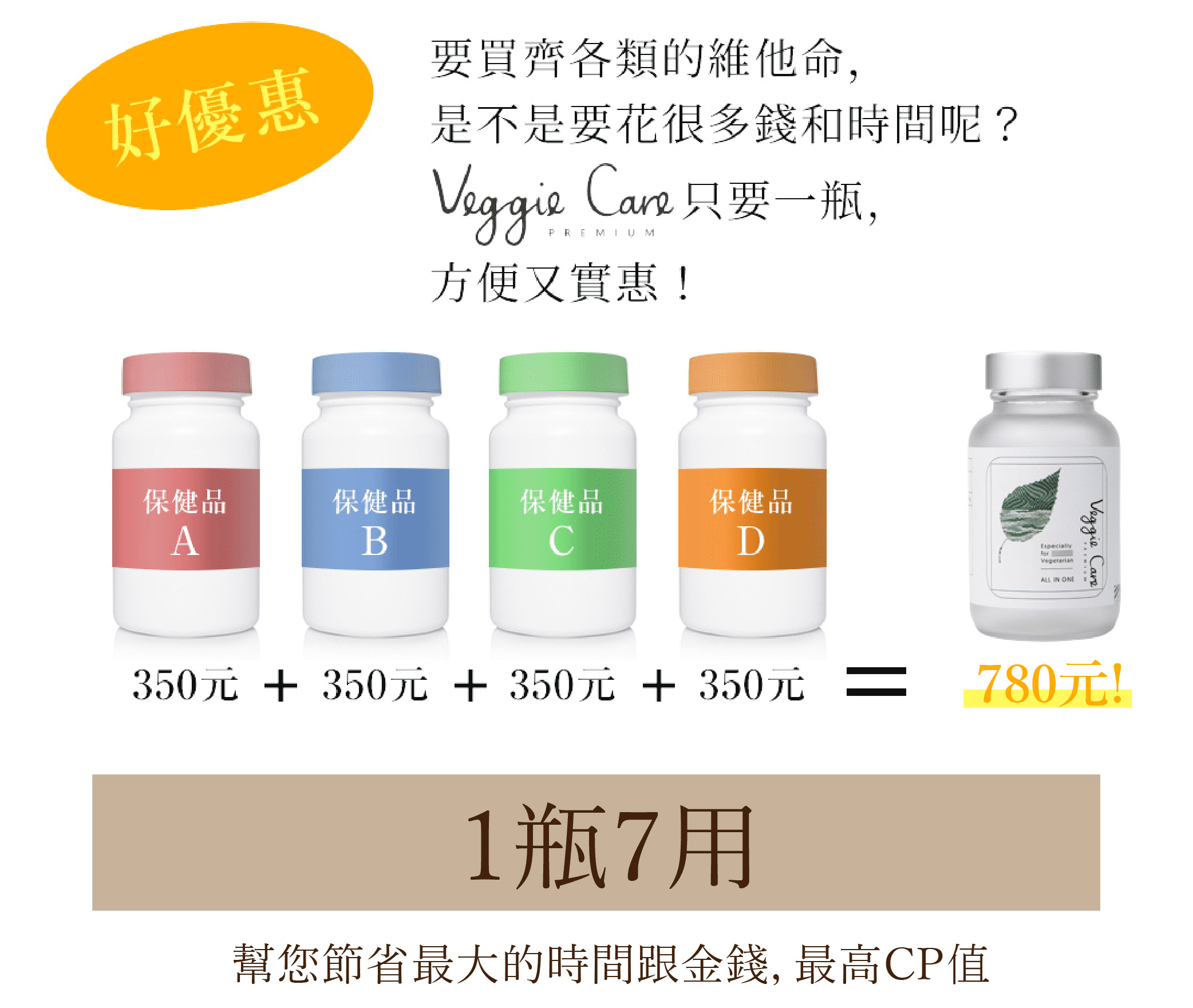 要買齊各類的維他命，是不是要花很多錢和時間呢？Veggie Care只要一瓶，方便又實惠！