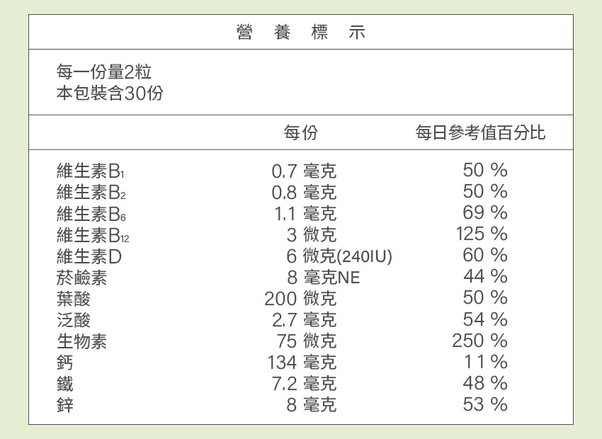 成分