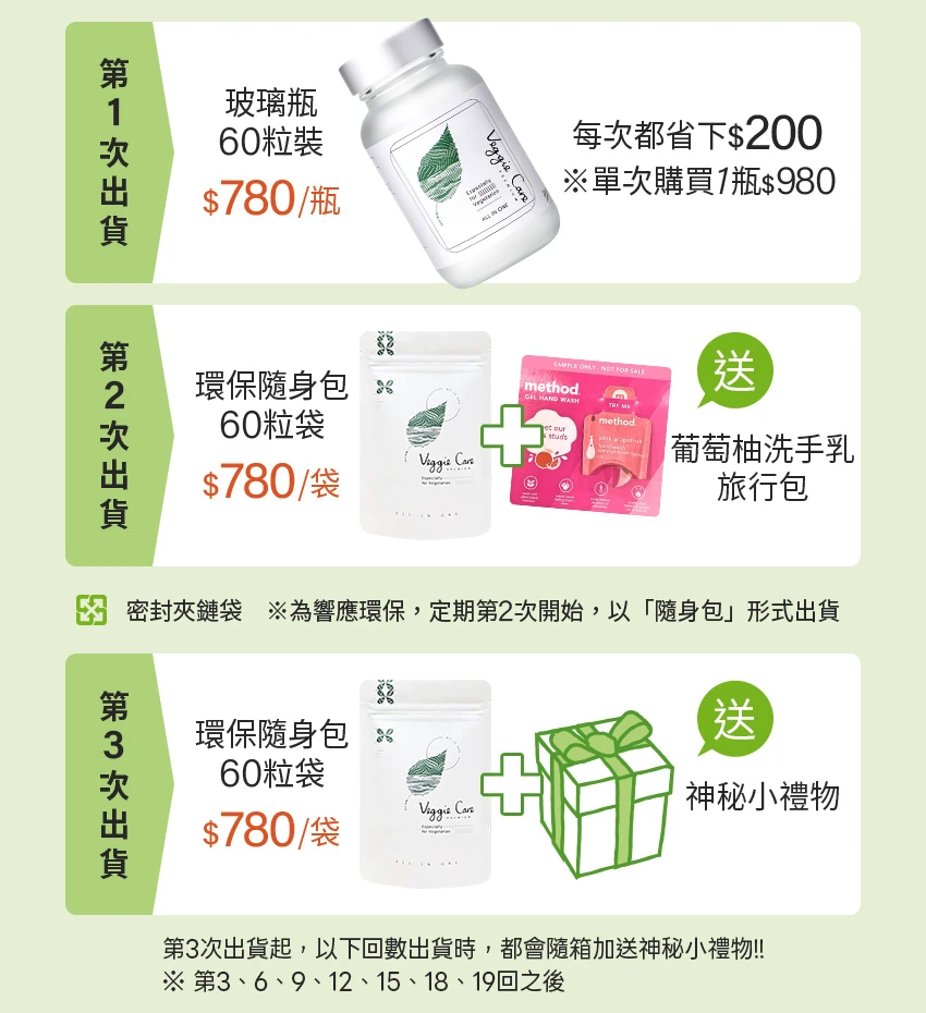 神祕小禮物