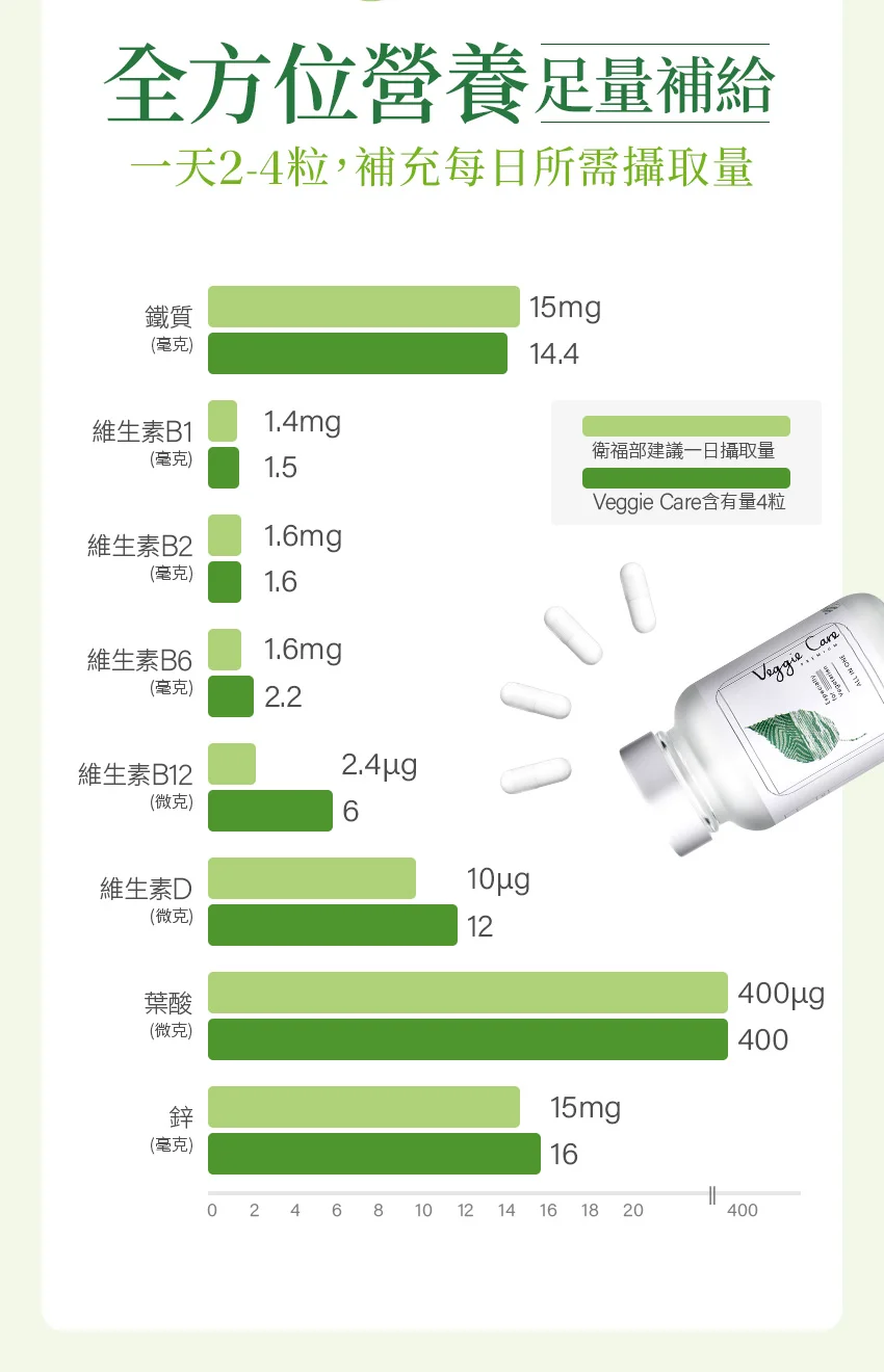 全方位營養足量補給